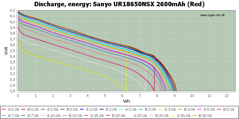 タイムセール 探し方 of Test Sanyo (Red) 2600mAh UR18650NSX 洋楽